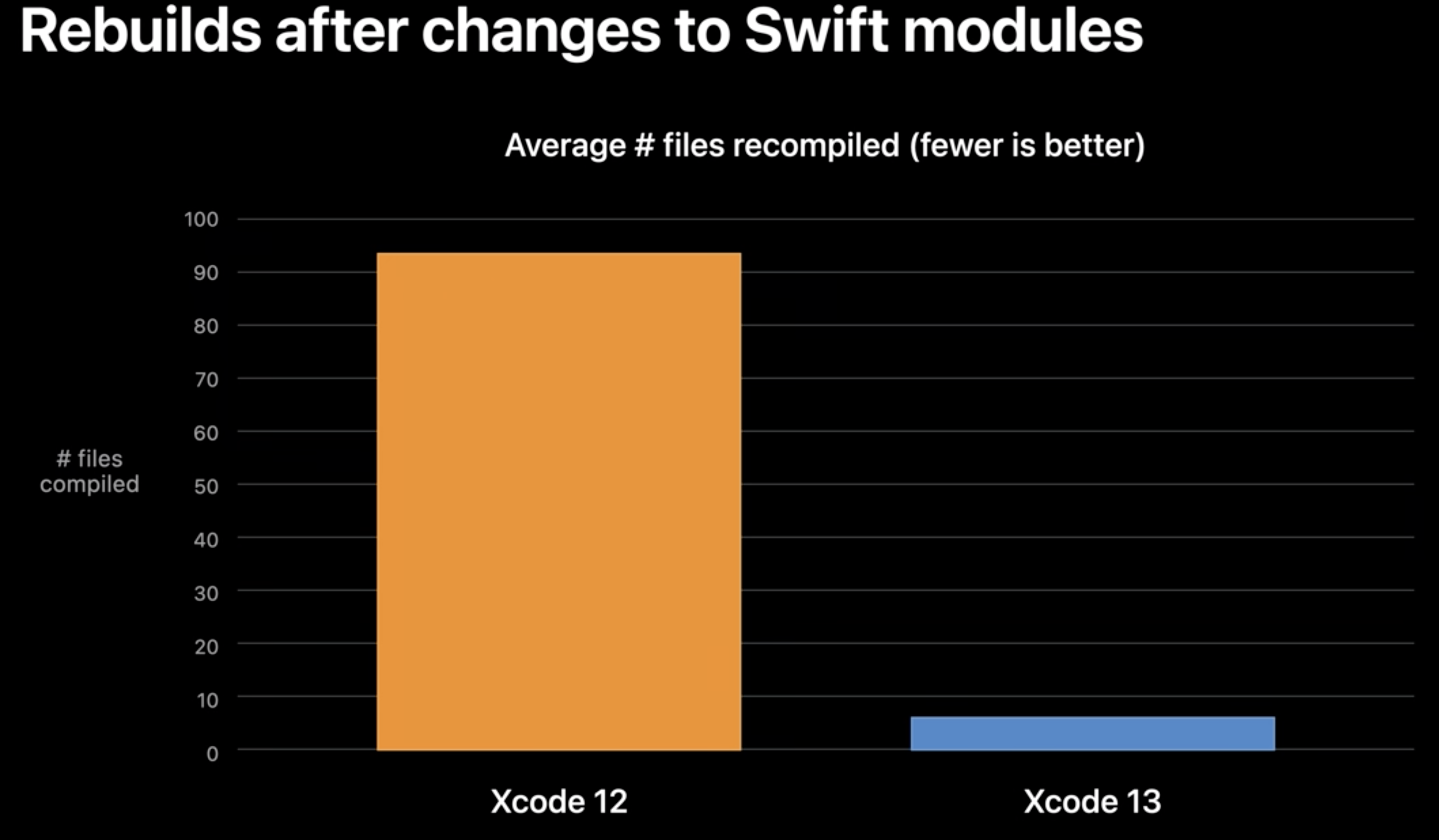 swift3