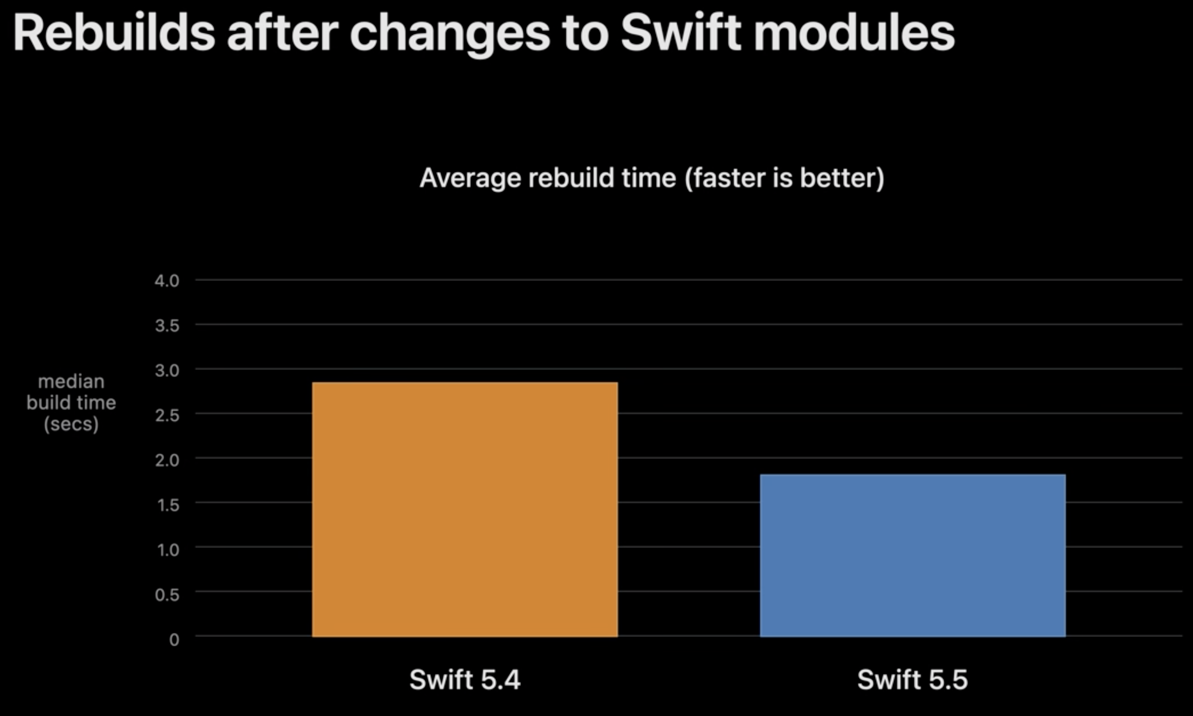 swift4